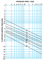 Graphical Drawing for Automatic Strainers (Sizes 10" Thru 30")