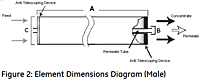 Figure 2: Element Dimensions Diagram (Male)