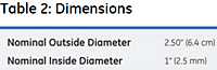 Table 2: Dimensions