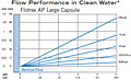 ™Flotrex AP Large Capsule Flow Performance