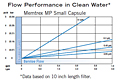 Memtrex™ MP Small Capsule Flow Performance