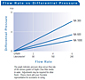 Flow Rate vs Differential Pressure<!--1-->