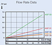 Flow Rate Data