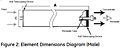 Figure 2: Element Dimensions Diagram (Male)