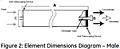 Figure 2: Element Dimensions Diagram - Male<!--1-->