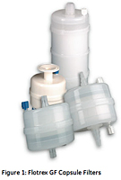 Figure 1: Flotrex™ GF Capsule Filters