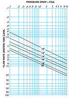 Graphical Drawing for Automatic Strainers (Sizes 10" Thru 20")