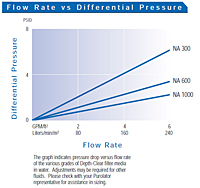 Flow Rate vs Differential Pressure<!--1-->