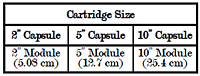 Cartridge Length Chart