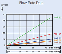 Flow Rate Data