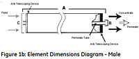 Figure 1b: Element Dimensions Diagram - Male