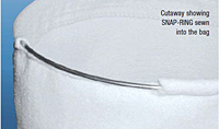 Cut Way of Snap-Ring® Sewn Construction Filter Bags