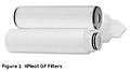 Figure 1: XPleat™ GF Filters