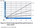 ™Figure 4: Flotrex™ Large Capsule Flow Performance