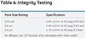 Table 4: Integrity Testing<!--1-->