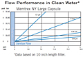 Memtrex™ NY Large Capsule Flow Performance