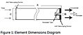 Figure 1: Element Dimensions Diagram