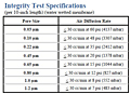 Intergrity Test Specification for EPS Grade Polyethersulfone Membrane Media Filter Cartridges