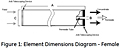 Figure 1: Element Dimensions Diagram - Female<!--1-->