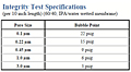 Intergrity Test Specification for GTM Grade PTFE Cartridges